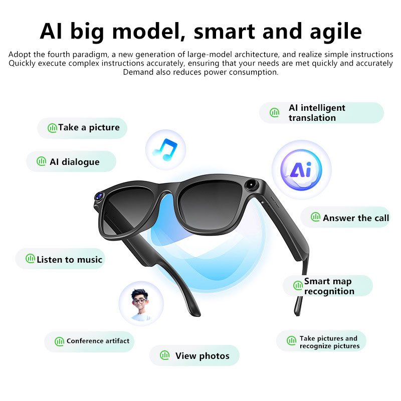 OnePlus AIスマートグラス 800W撮影カメラ HD - Smart Glasses Lens のレビューと価格