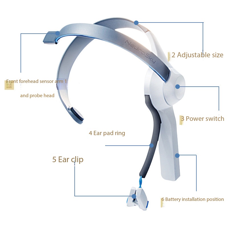 ブレインウェーブヘッドバンド マインドコントロールトイ EE - Meditation Headband Eeg のレビューと価格